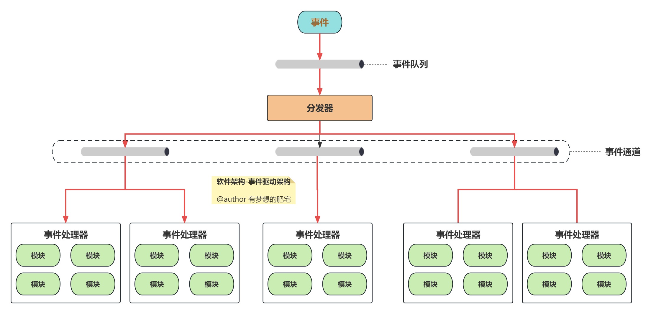 系统架构设计师学习（二）系统架构设计师绪论_软件架构_02