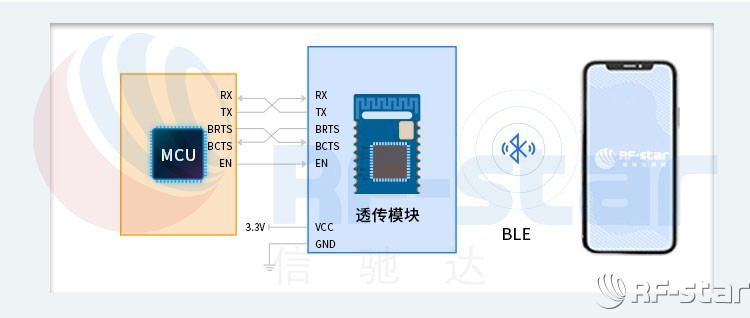 蓝牙模块方案商