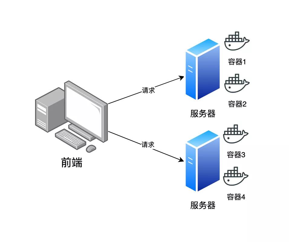 大厂机密！30 提升团队研发效能的锦囊