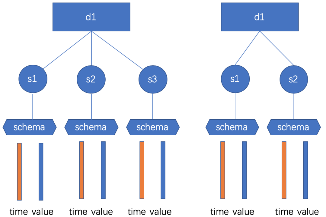 Apache IoTDB 系列教程-7：时序数据文件格式 TsFile