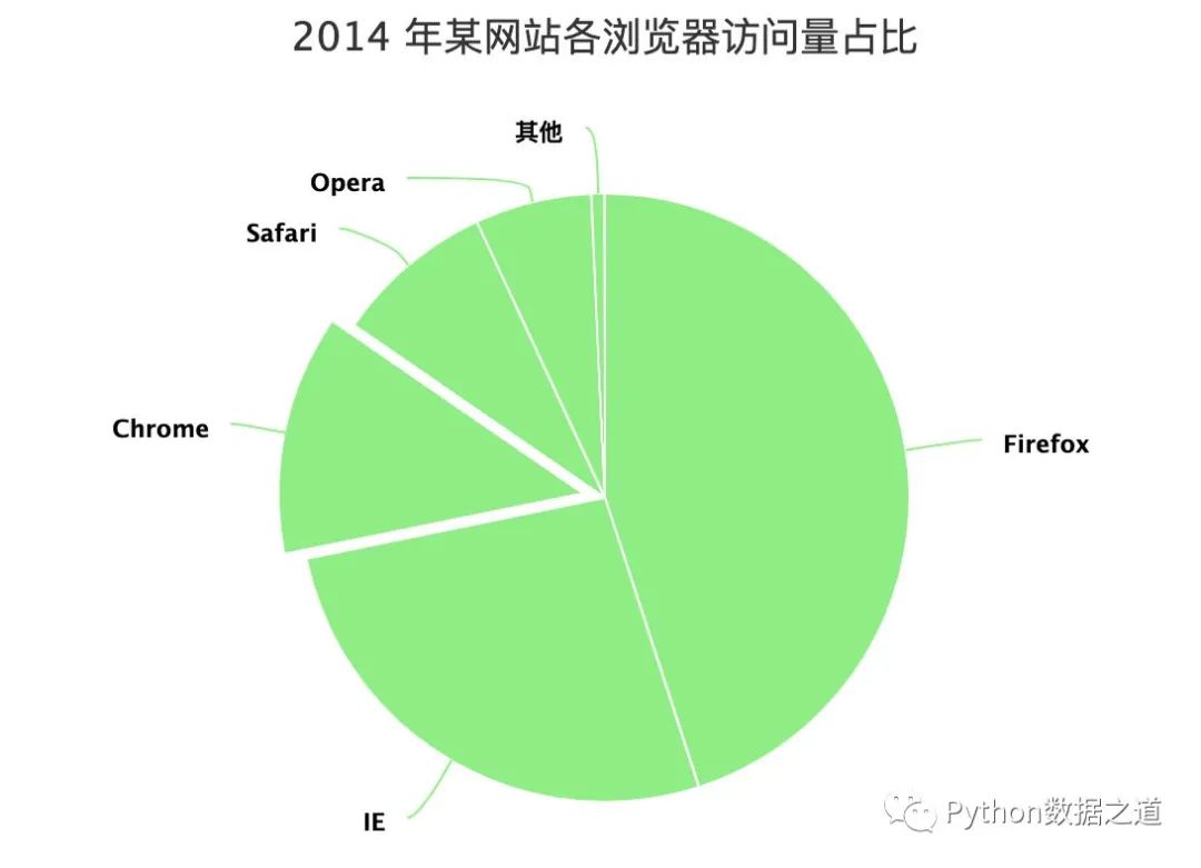 Python 用highcharts 绘制饼图 也很强大 Fengdu78的博客 程序员宅基地 程序员宅基地