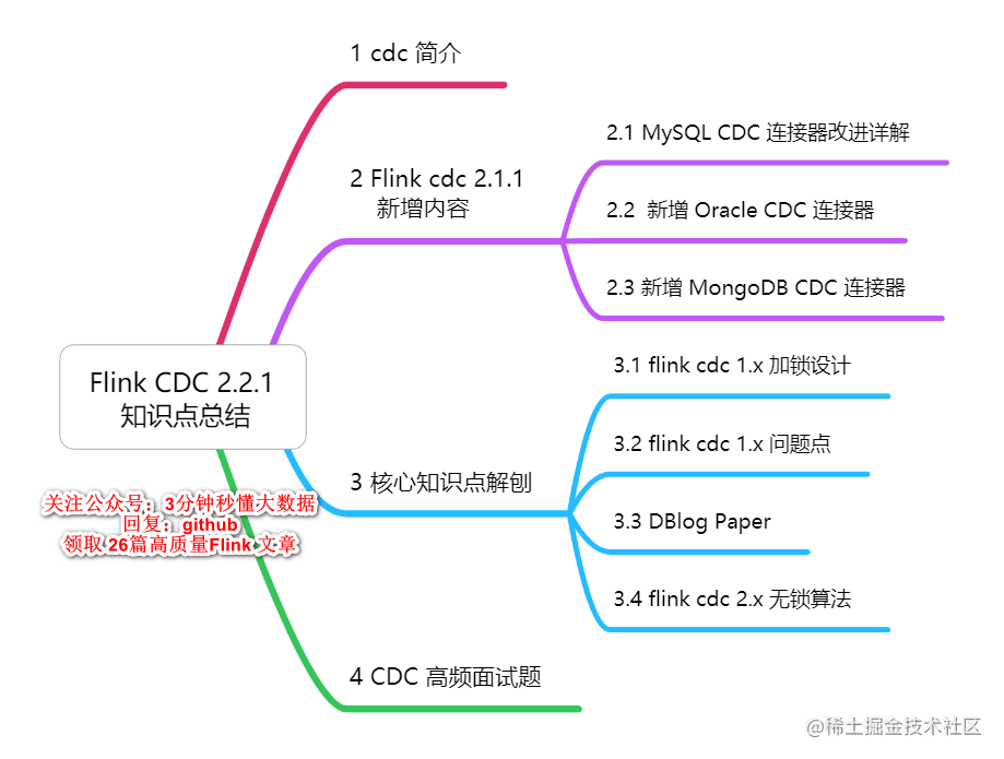 Flink cdc2.1.1.png