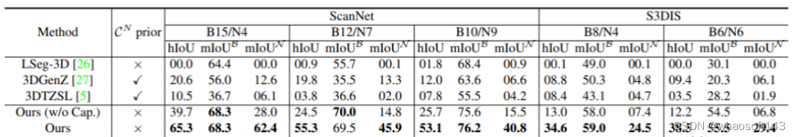 Point-Language Assocation_点云_06