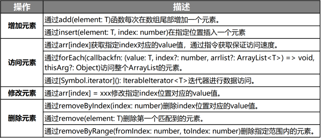 2580288087f33ee166fc2da935cc8984 - HarmonyOS方舟开发框架容器类API的介绍与使用