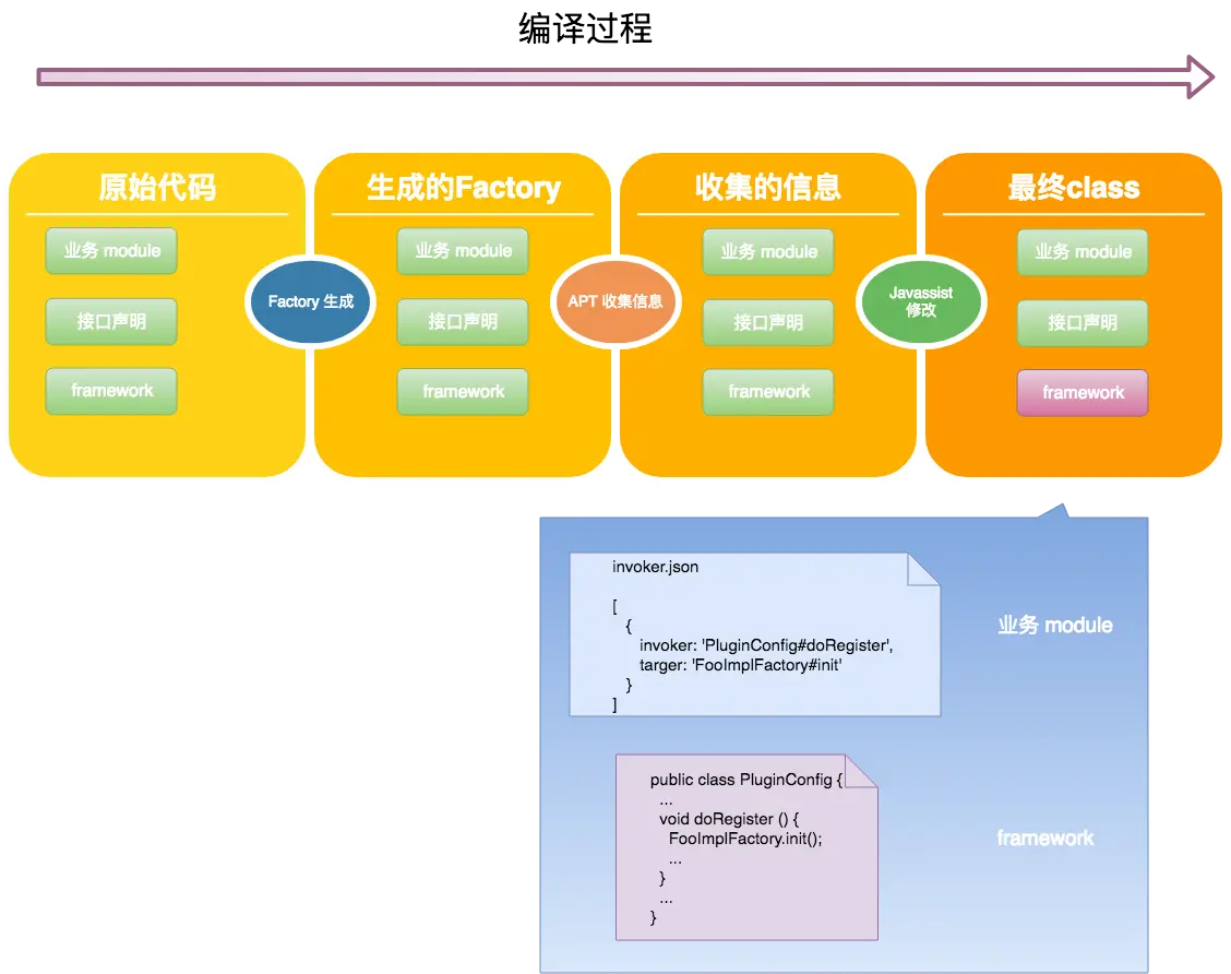 修改 PluginConfig