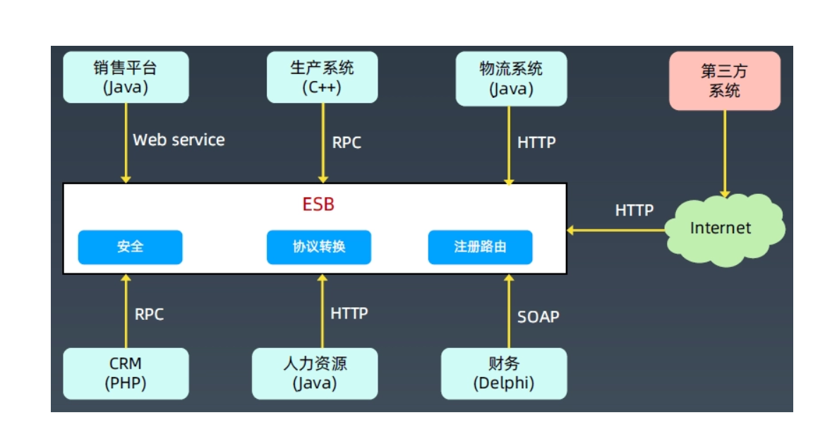 2023系统架构师---信息系统基础知识