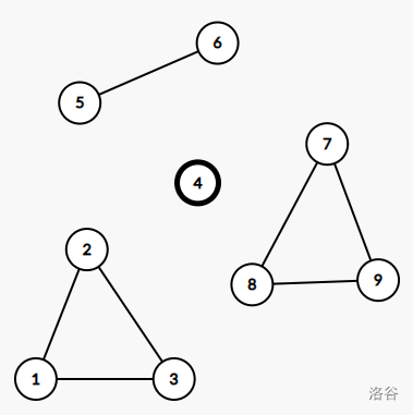 【题解】P3469 [POI2008]BLO-Blockade（割点）