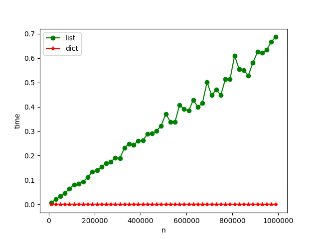 python高斯求和_二、算法分析