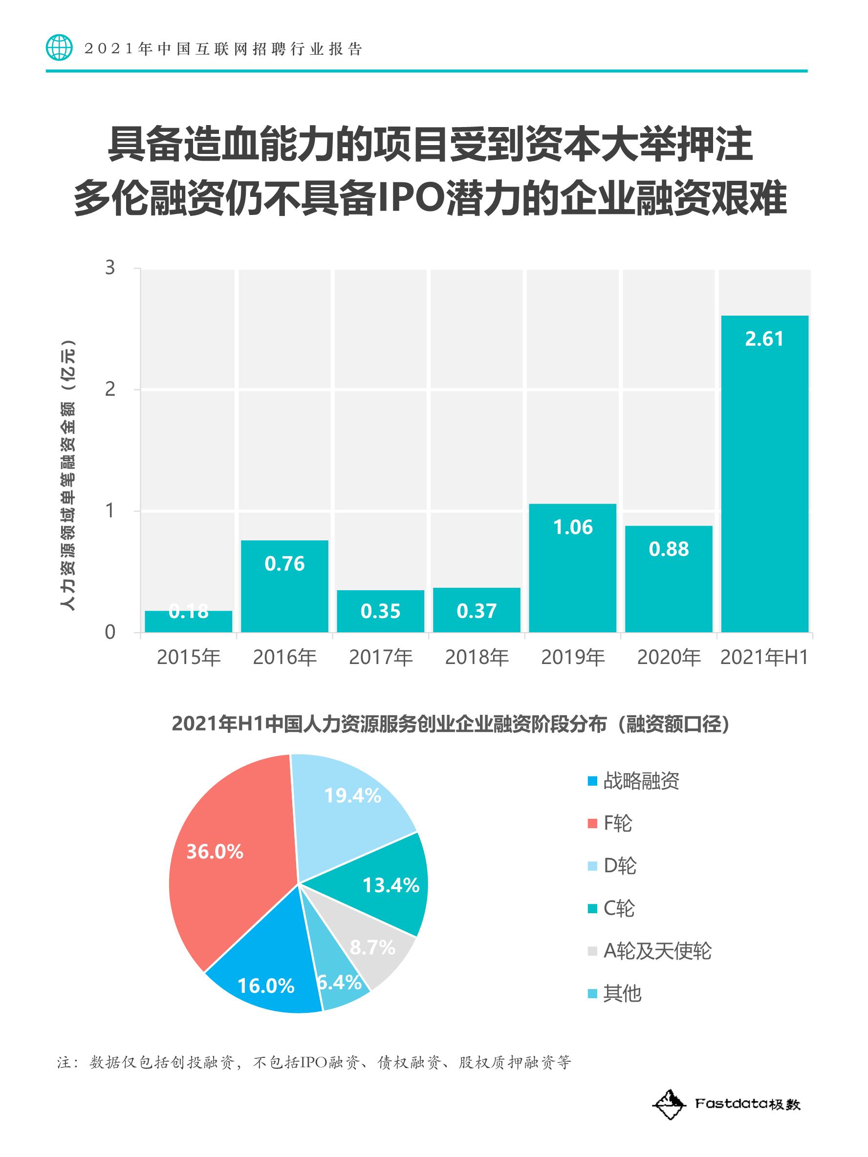 互联网招聘平台_精品案例 金融行业互联网招聘平台现状分析(3)