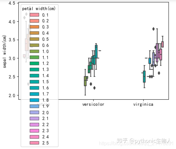 python 分组箱线图_Python可视化17seborn-boxplot(一文玩烂)_weixin_39852953的博客-CSDN博客