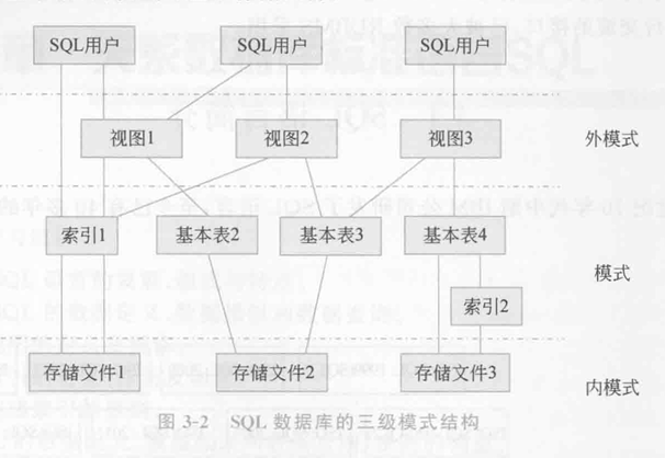 SQL 语言简明入门：从历史到实践