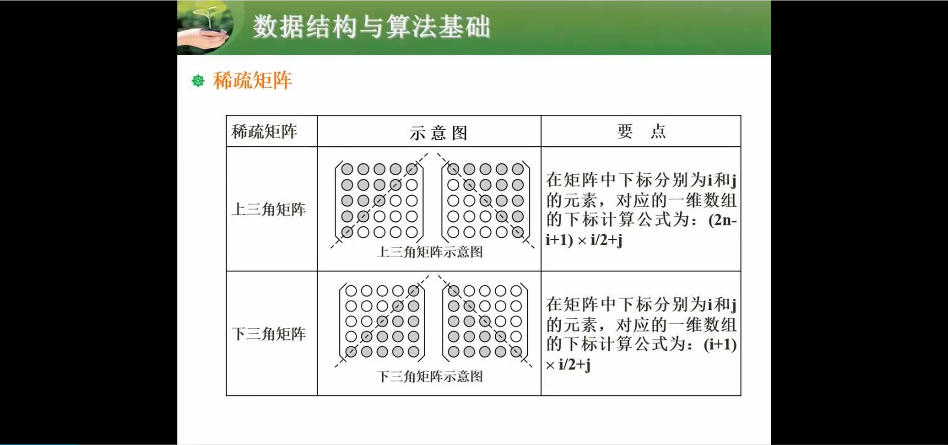 两周备战软考中级-软件设计师-自用防丢 (https://mushiming.com/)  第137张