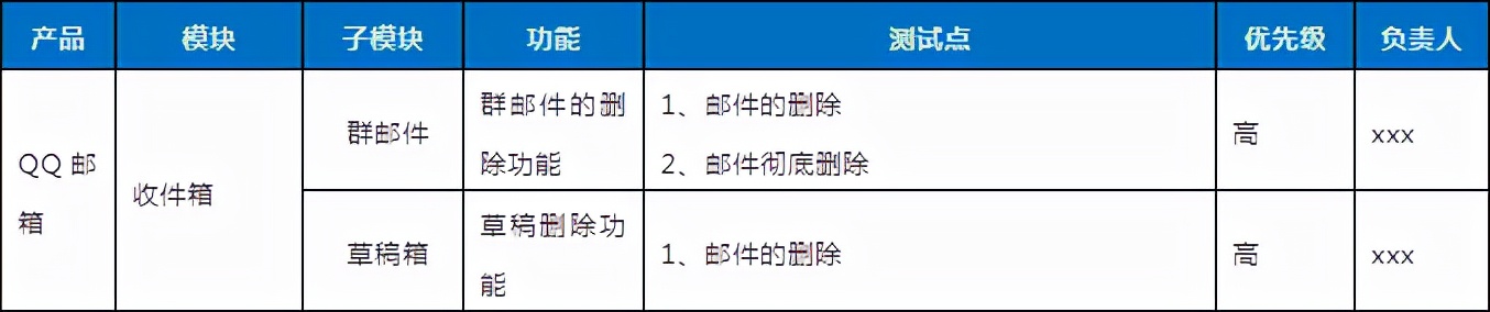 「测试新人必备」腾讯T7告诉你测试报告如何编写？