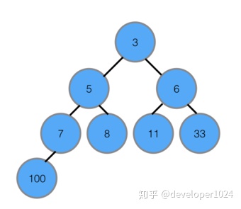 排序算法之堆排序的实现