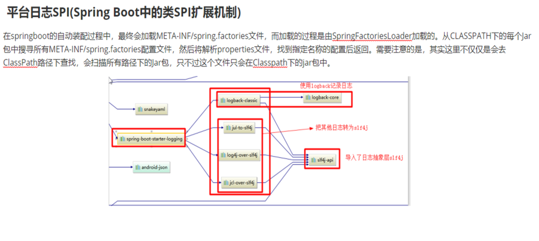 平台日志架构说明log4j漏洞问题解析