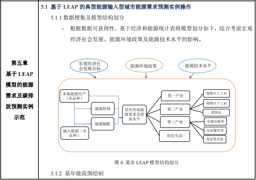 【双碳系列】LEAP碳排放预测、LCA生命周期、GAMS电力、CGE一般均衡模型