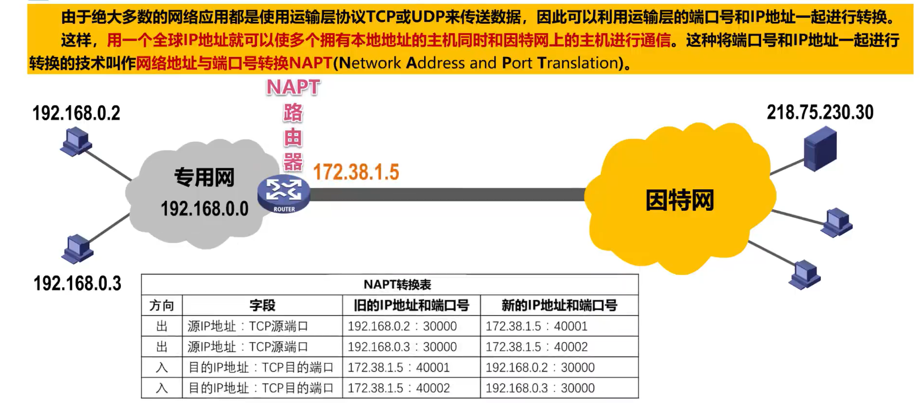 计算机网络第四章(网络层)