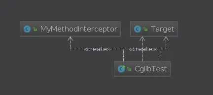 【JAVA】中的静态代理、动态代理以及CGLIB动态代理