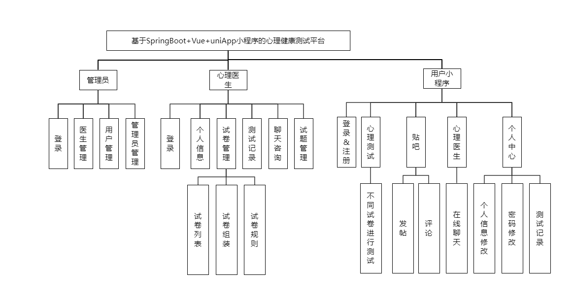 功能模块图