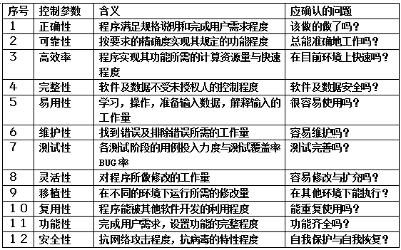 初级软件测试入门教程