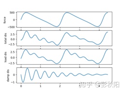 阻尼衰减曲线用python_用python学振动分析（一）_weixin_39677870的博客-CSDN博客