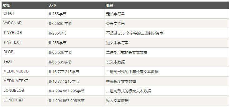 mysql住址数据类型_MySql数据类型