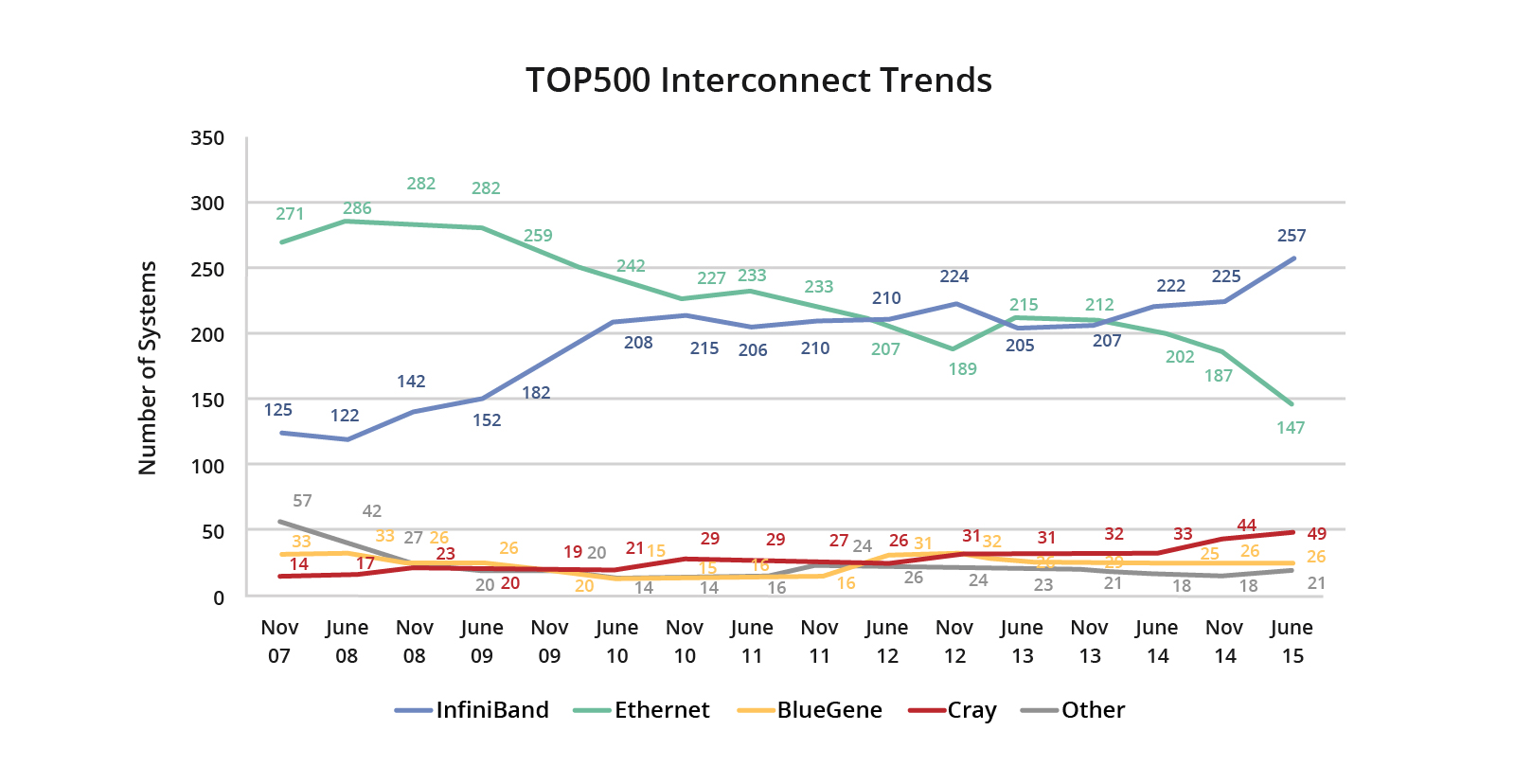 InfiniBand