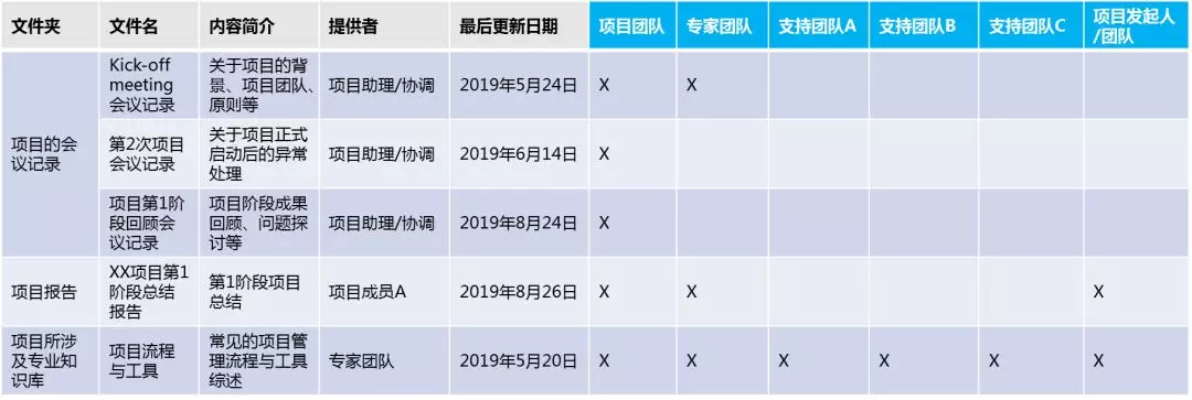 项目管理之架构、团队、人