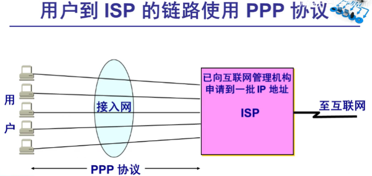    ISP   · ʹ  PPP Э  `  /             һ   ַ         ISP    PPP Э   