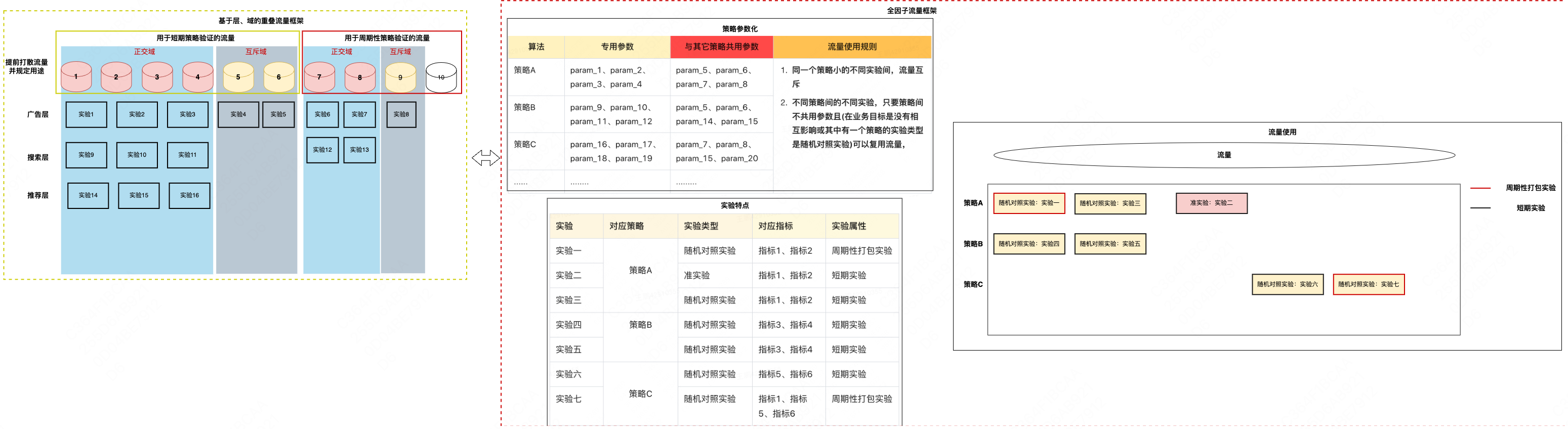 图5 业界流行的两种分流框架