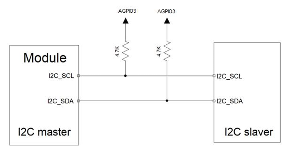 Air780E低功耗4G模组硬件设计手册01_嵌入式_36