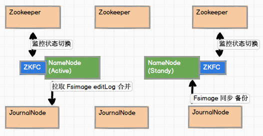 HDFS2高可用.png