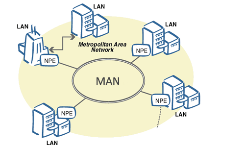 MAN & WMAN | Red de área metropolitana, Redes informaticas, Par trenzado