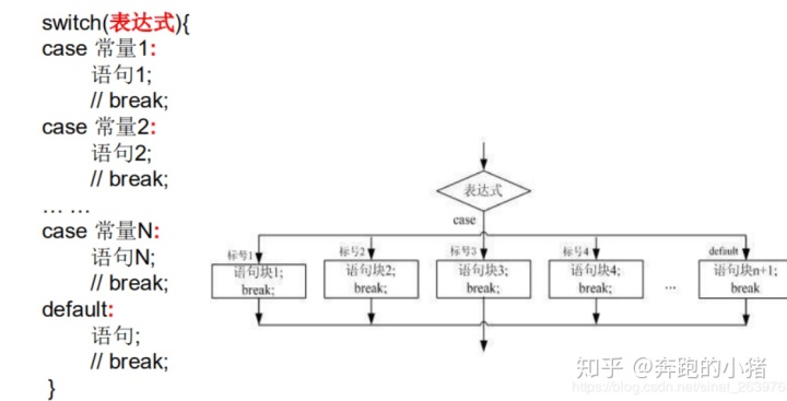 java switch case string