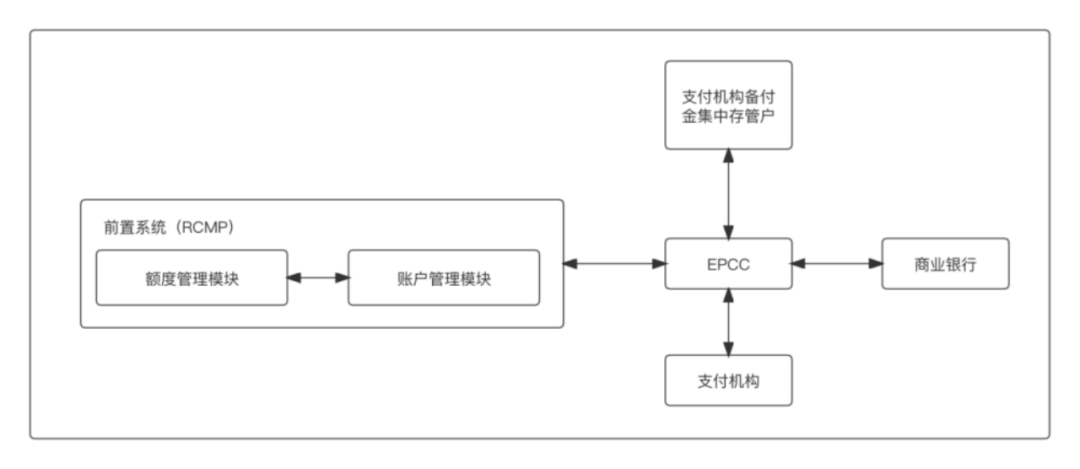 断直连后的“清算模式”和“备付金管理”