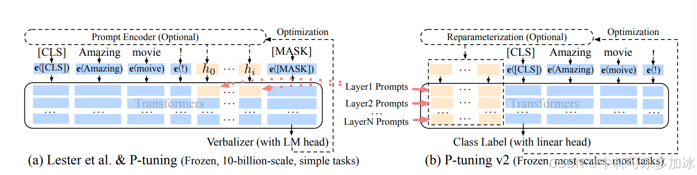 【Intel Hackathon大赛】基于OpenVINO™ Model Optimizer + ChatGLM-6B + P-Tuning的 ...