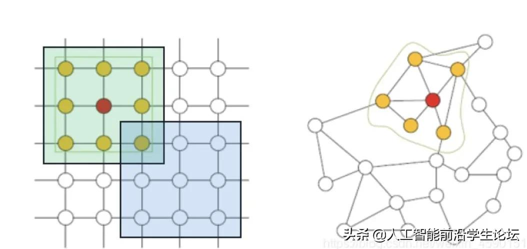 深入浅出带你读懂图卷积神经网络原理和pytorch代码实现