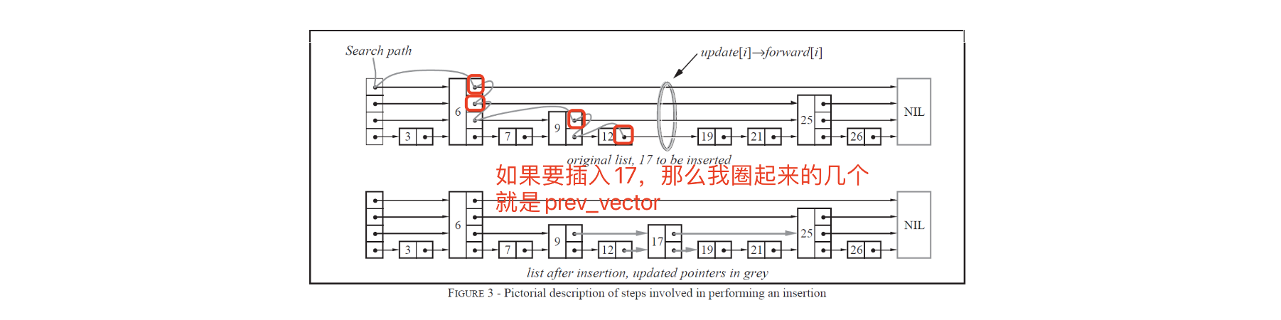 跳表详解和实现｜深挖Redis底层数据结构