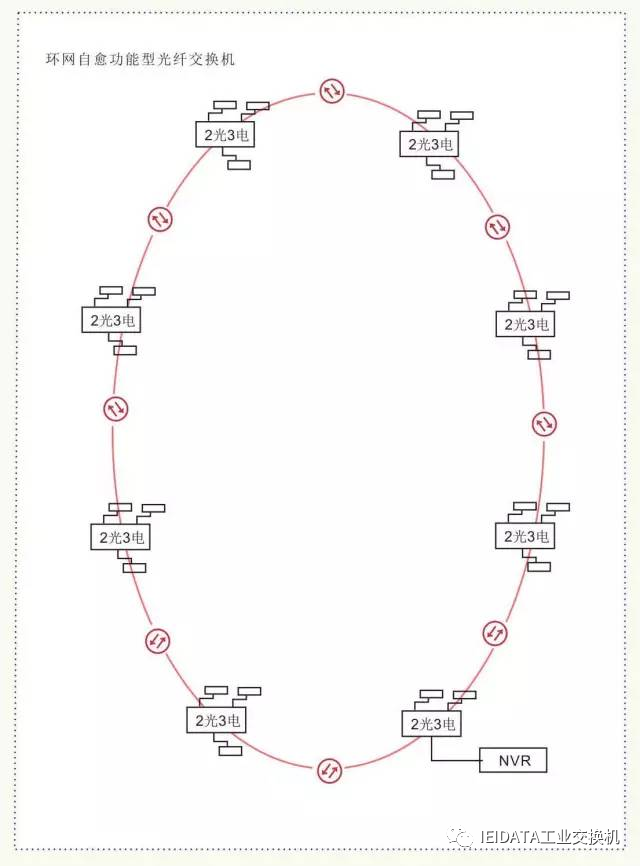 光纤、光模块、光纤交换机、光模块组网设计与案例