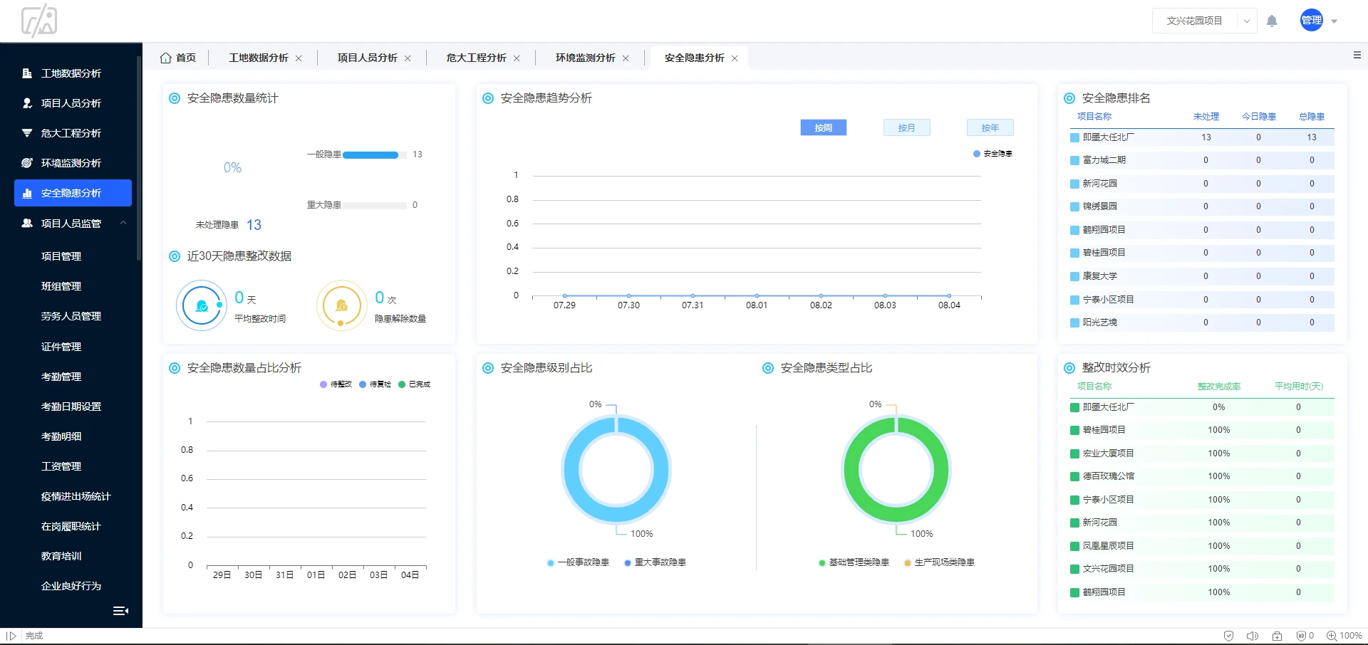 基于微服务+Java+Spring Cloud开发的建筑工地智慧平台源码 云平台多端项目源码