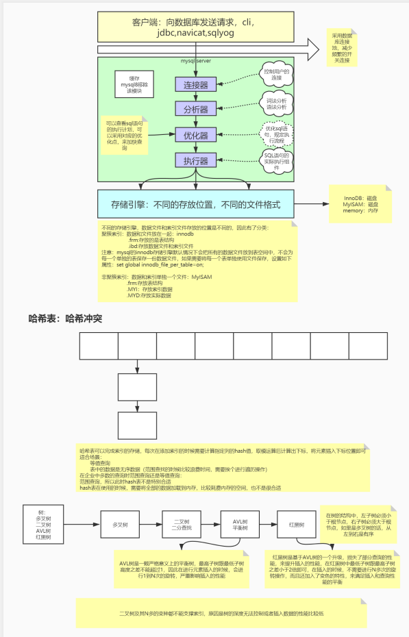 阿里内部疯传的MySQL面试宝典，让我拿到30Koffer