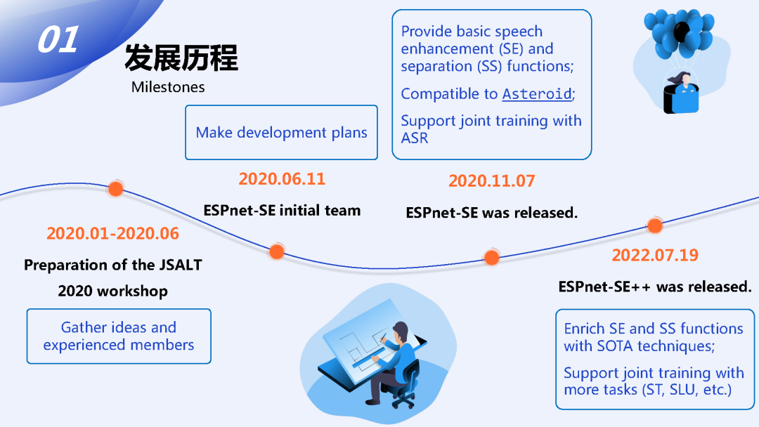 ESPnet-SE 开源工具介绍