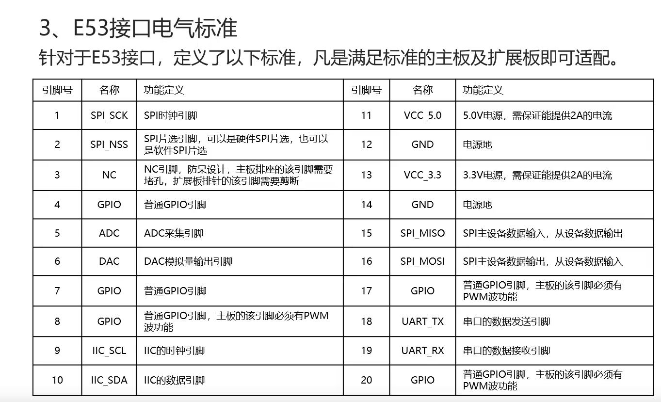 小熊派学习笔记