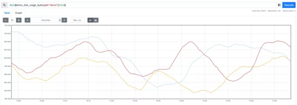 Rate 函数在PromQL 查询中的使用Rate 函数在PromQL 查询中的使用