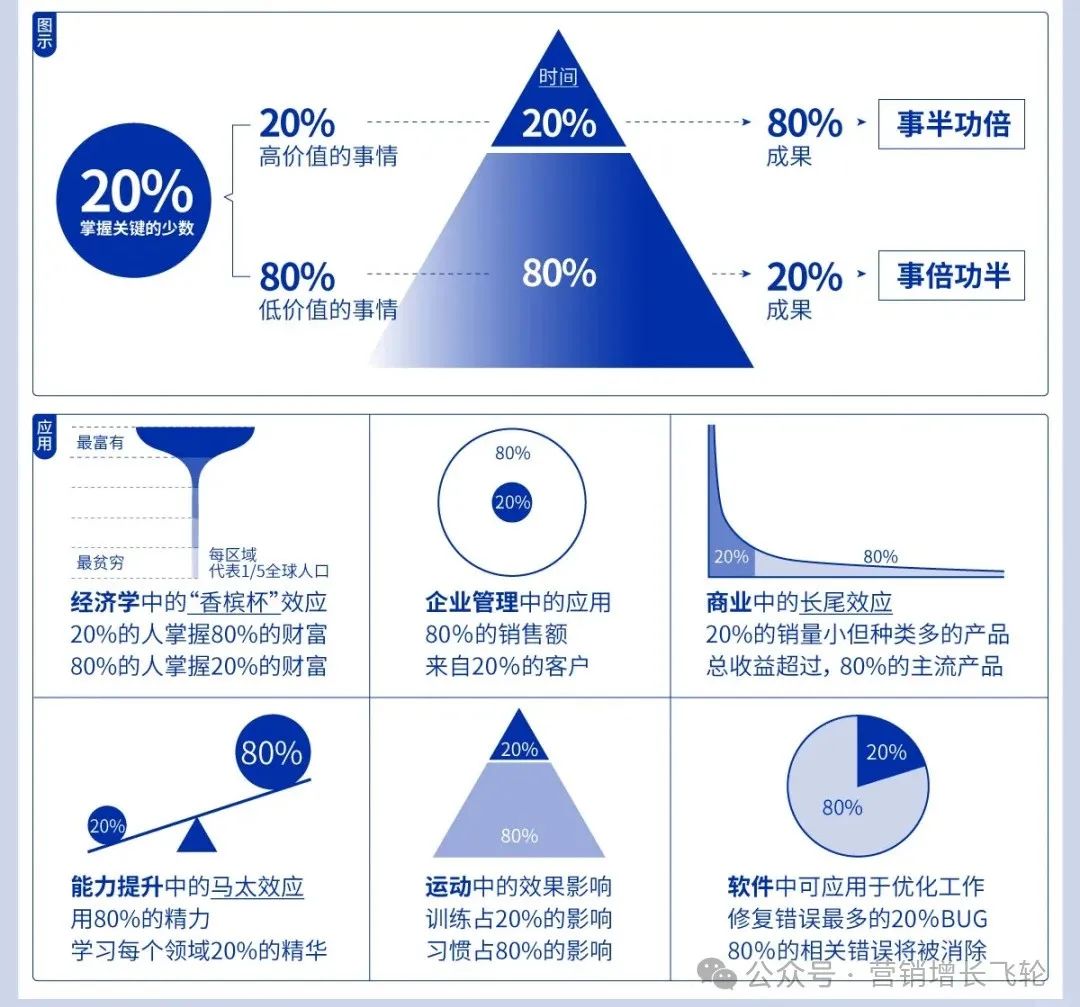 世界顶级七大管理工具:SWOT、PDCA、6W2H、SMART、WBS、时间管理、二八原则、波特五力分析_七大管理工具:swot-CSDN博客