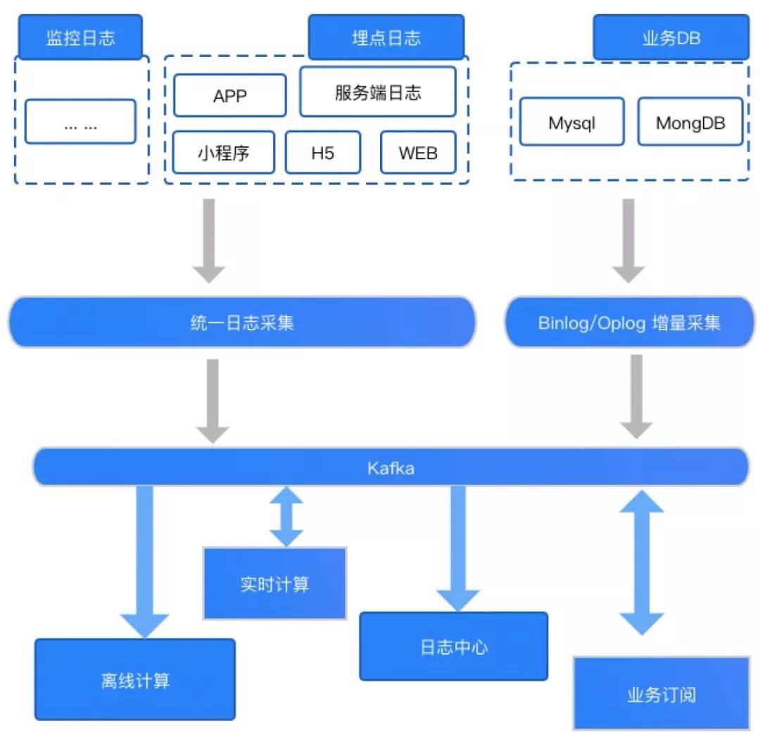 kafka集群高可用，kafka 可視化工具_Kafka集群在馬蜂窩大數據平臺的優化與應用擴展