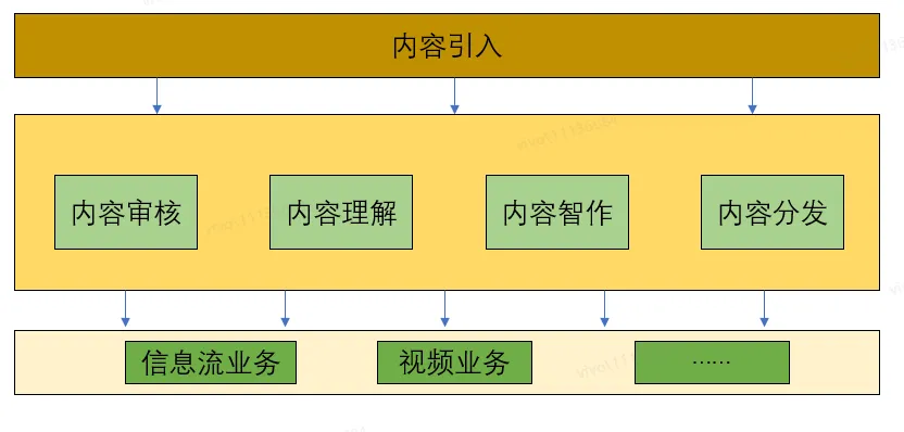 HBase 在统一内容平台业务的优化实践