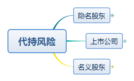 2023年股票代持行业研究报告