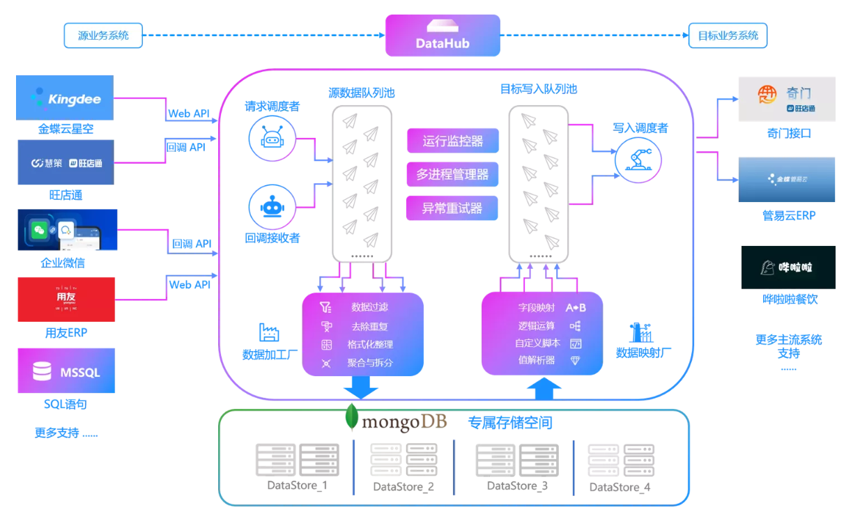 钉钉与MES系统接口开发配置