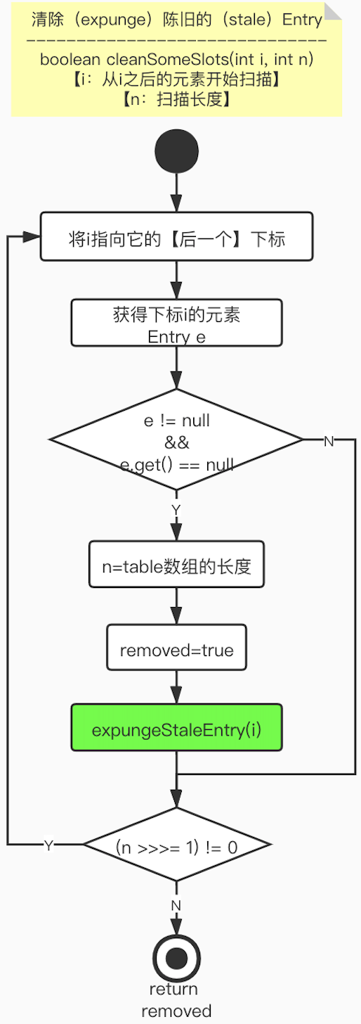 ThreadLocal源码解析